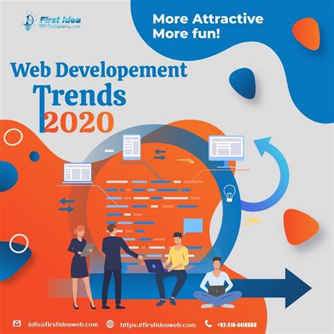 Web Development 2020 的图像结果