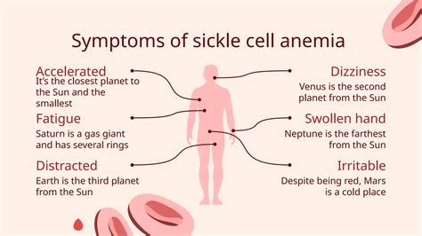 que es la Hemoglobinopatia O-Arab, hemoglobina anormal | PPTX
