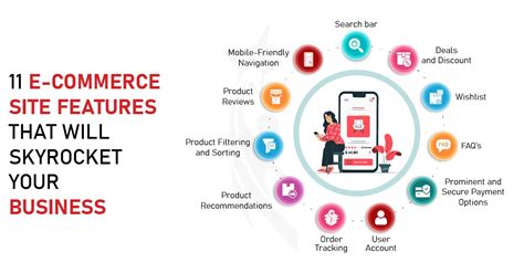 E-Commerce Features 的图像结果