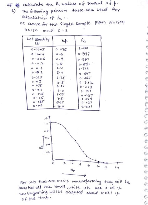 Image result for Sampling Plan Is 4985