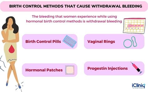 Image result for Methods of Birth Control Withdraw