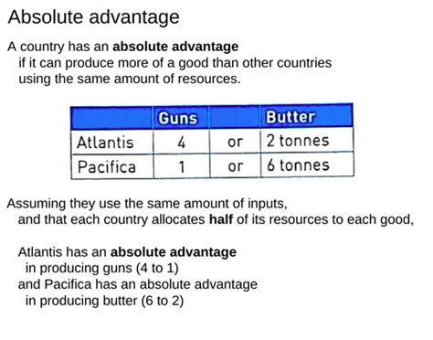 Absolute and Comparative Advantage Examples 的图像结果
