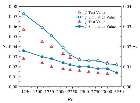 CFD Simulation Study on the Air Side of a CO2 Evaporator in a Motor ...