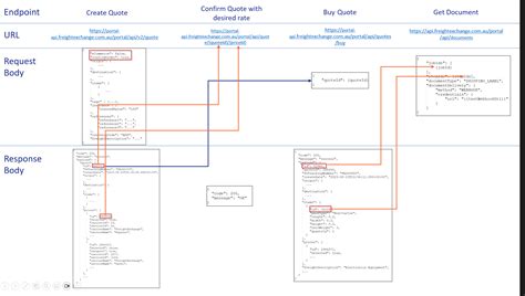 API Freight Apps 的图像结果