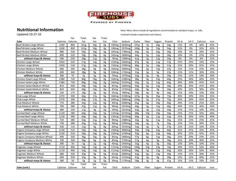 Nutritional Information - Firehouse Subs