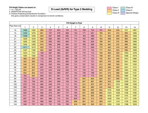 Fill Height Table - Concrete Pipe
