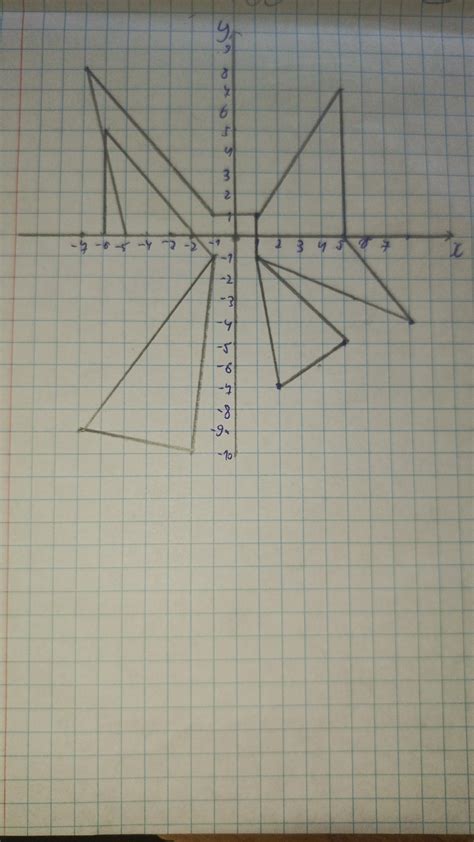 Нарисуйте (1;1), (1;-1), (2;-7), (5;-5), (1;-1), (8;-4), (5;0), (5;7 ...