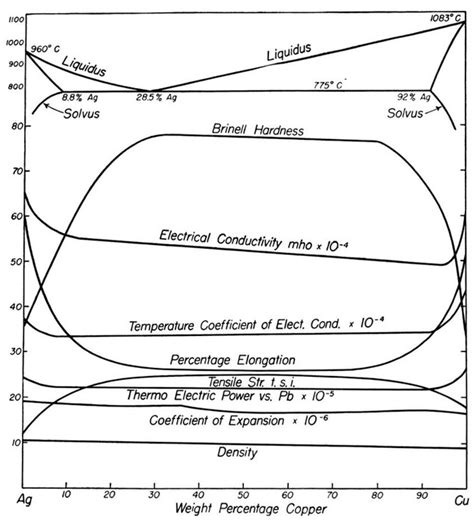 Electrodeposition of Copper-Silver Alloys from Aqueous Solutions: A ...