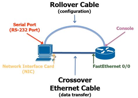 Simple Router Configuration 的图像结果