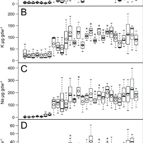 Effects of decomposition on soil pH and conductivity. Comparisons ...