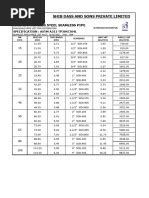 Image result for Material Color Code Chart