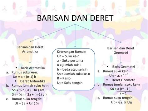 Kumpulan Contoh Soal Barisan dan Deret: Panduan Lengkap + Pembahasan!