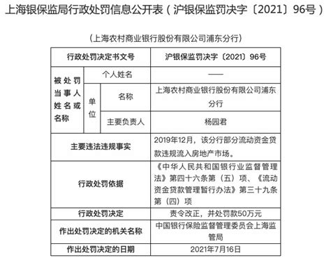 贷款违规流入房地产，上海农商银行浦东分行被罚50万-银行频道-中华网