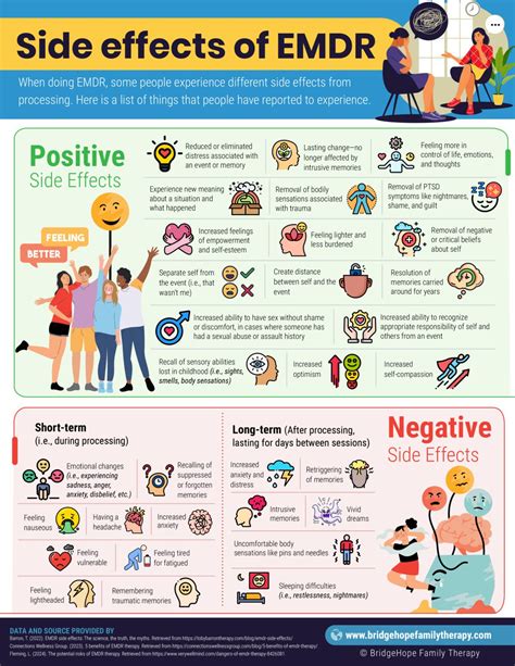 Emdr Side Effects