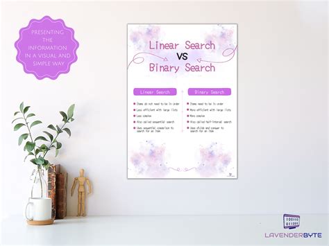 GCSE Computer Science Linear Search 的图像结果