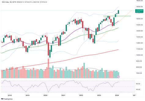 DAX forecast and analysis: AI hype is also fueling the German stock market - CapTrader - Ihr ...