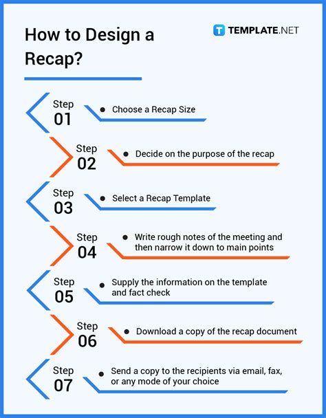 Image result for Classification in Recap