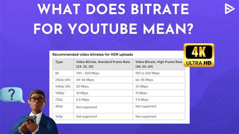 What Does Bitrate For Your YouTube Mean?
