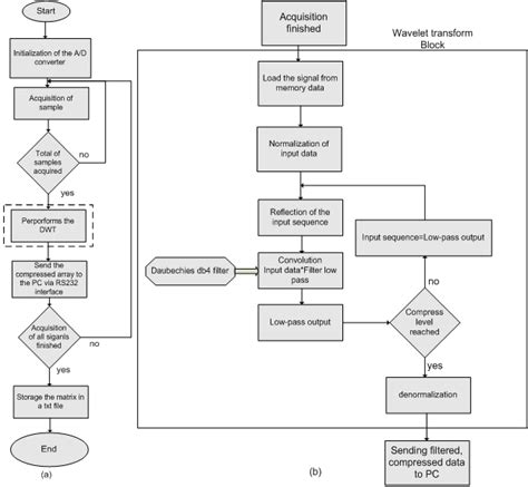 Image result for Flowchart of Student Database System for Python