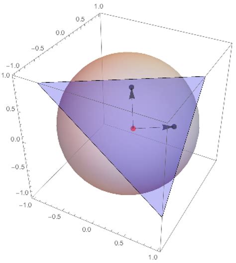 Local Equivalence of the Black–Scholes and Merton–Garman Equations