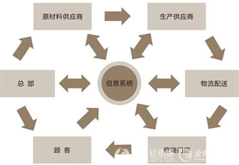 SPA按摩休闲行业门店数字化升级转型解决方案 | 水滴微信小程序平台