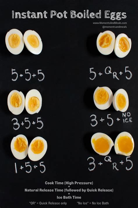 Instant Pot Easy Peel Boiled Eggs (+Time Comparison Photo) | Moments ...