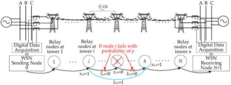 Communication Channel Reconstruction for Transmission Line Differential ...