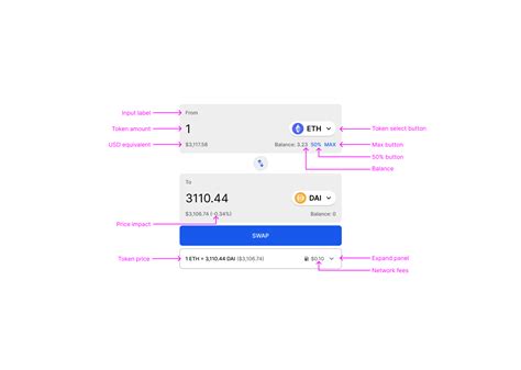 Dex Execution E2E 的图像结果