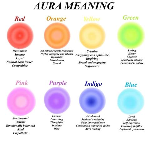 Pin by Tiara on Spiritual ️ | Aura colors meaning, Aura, Color meanings