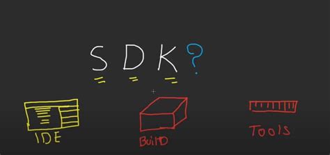 Image result for Java Card Development Kit