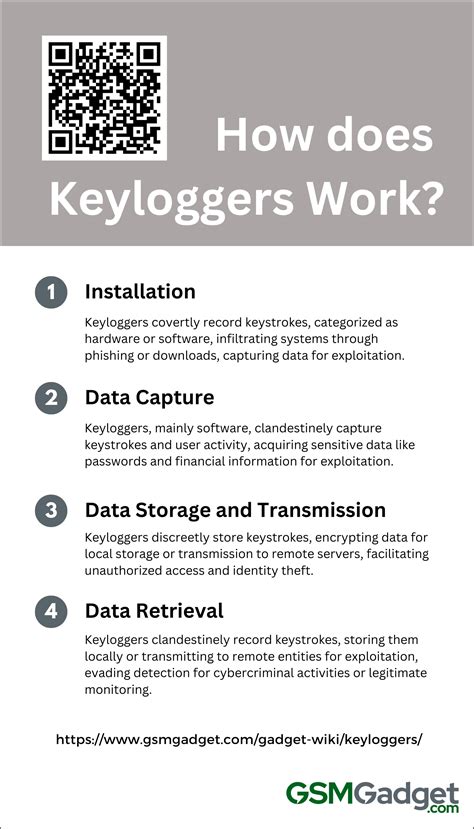 What is Keyloggers? Definition, detect and protect yourself - GSM Gadget
