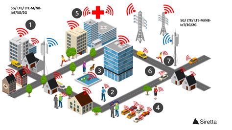 How to Use Cellular Network 的图像结果