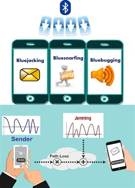 Image result for Bluebugging Examples