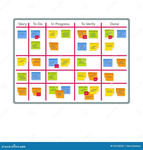 Scrum Task 的图像结果