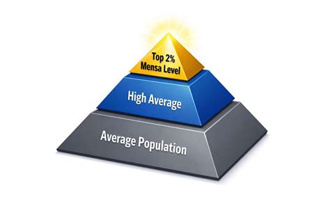 IQ Percentile Calculator – See How Your IQ Ranks