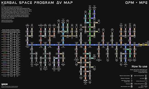 Kerbal Space Program Delta V Chart