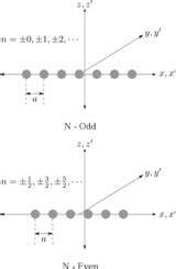 Linear Array Example 的图像结果