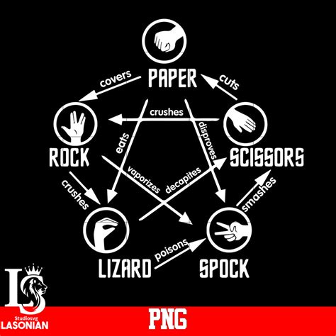 Paper Rock Scissors Lizard Spock PNG file – lasoniansvg