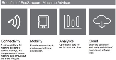 Image result for EcoStruxure Machine Expert - Basic Overview