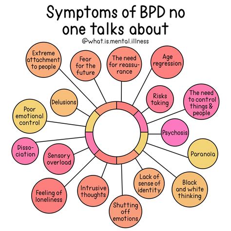 Symptoms Of Bpd