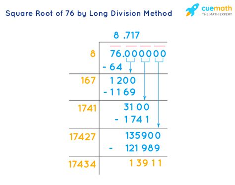 Square Root of 76 - How to Find the Square Root of 76?
