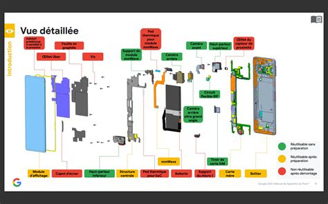 Pixel 7 Pro Repair Guide 的图像结果