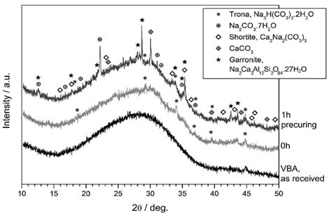 Waste Glass Upcycling Supported by Alkali Activation: An Overview