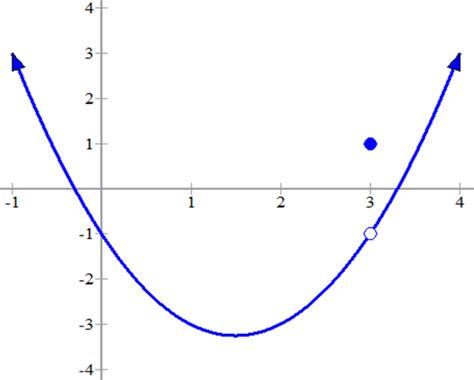 Image result for Continuity Explained Calculus