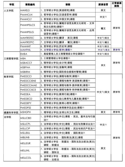 澳门大学博士申请Word模板下载_编号lmmkwjab_熊猫办公