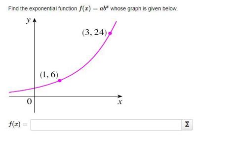Image result for Basic Exponential Function F X ABX