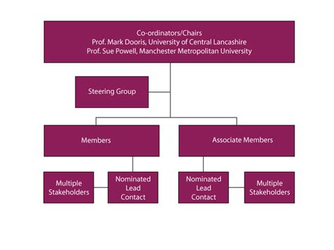 Network Structure Organization Computer Science 的图像结果