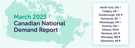 Rentsync National Rental Demand Report: March