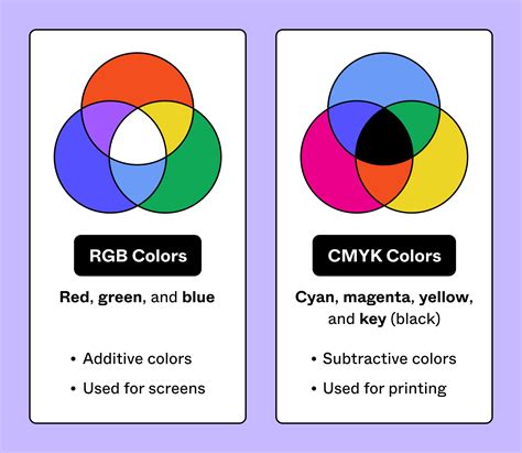 CMYK Color Model 的图像结果