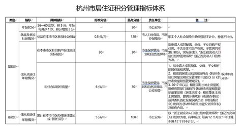 2023年杭州积分落户“学历学位”指标的计分规则（最高积90分）_杭州积分落户网